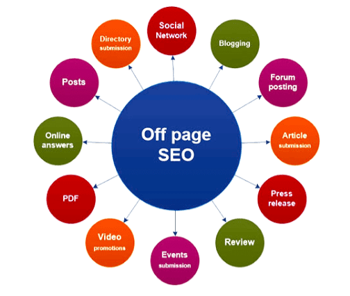 new off page seo techniques