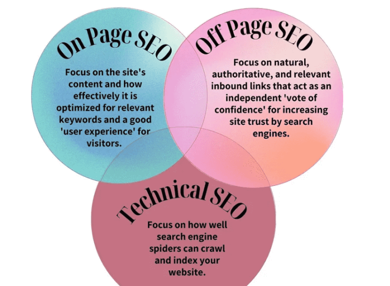 technical seo vs on page seo